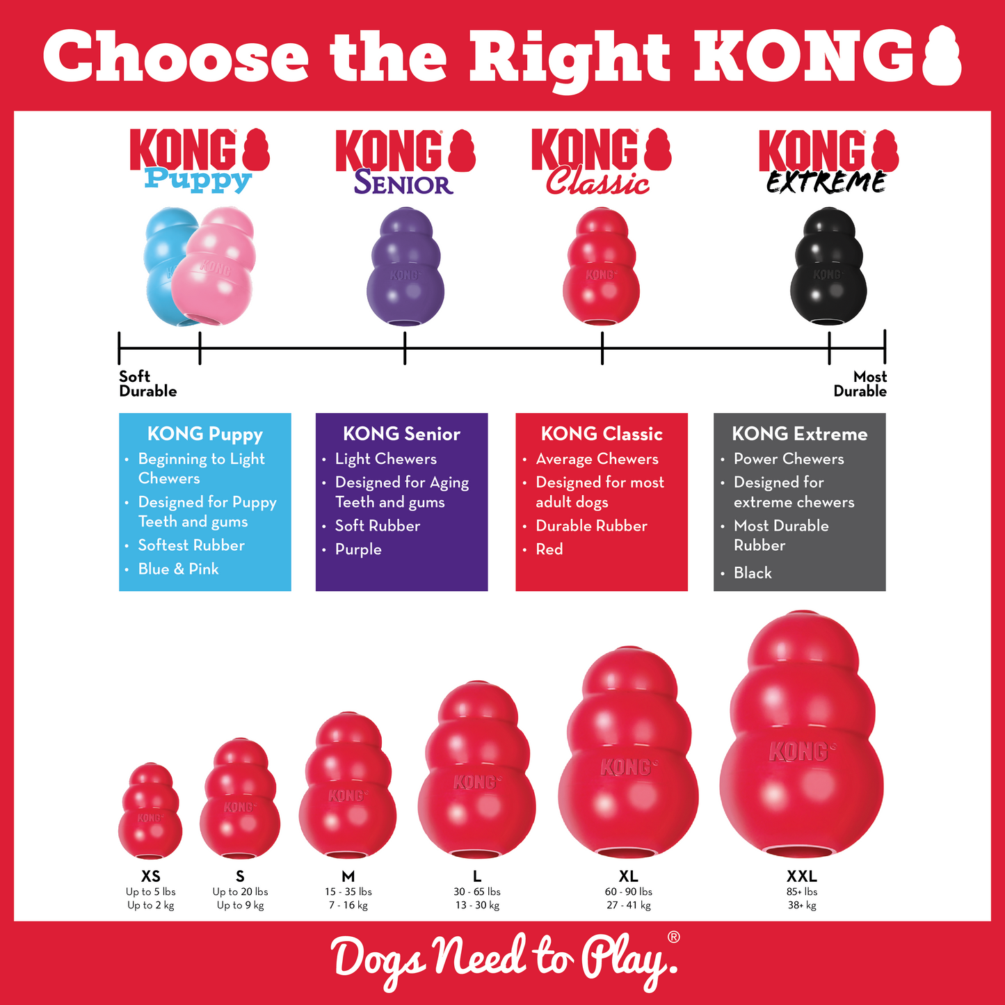 Kong Classic